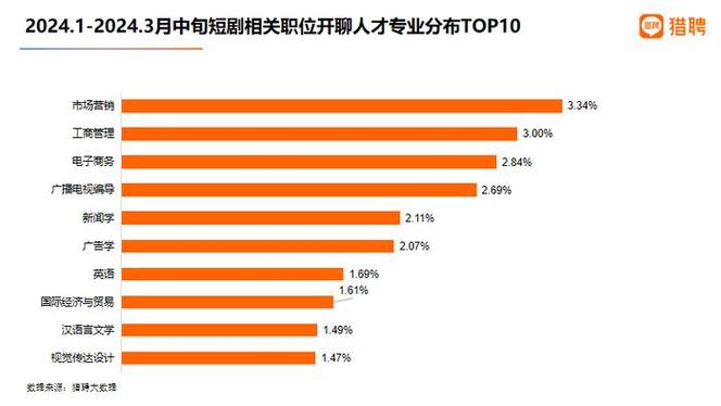 卡车设计行业人才需求旺盛,专业招聘网站助力企业高效招聘 网站建设公司 卡车设计行业人才需求旺盛,专业招聘网站助力企业高效招聘 卡车设计行业人才需求旺盛,专业招聘网站助力企业高效招聘 网站建设公司