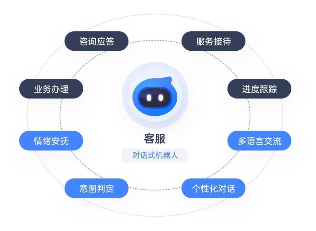客服网站,构建高效沟通桥梁,助力毕业设计成功 搜狗SEO 客服网站,构建高效沟通桥梁,助力毕业设计成功 客服网站,构建高效沟通桥梁,助力毕业设计成功 搜狗SEO