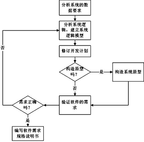 寿光网站设计,从需求分析到上线运营的精细化流程分析 百度SEO 寿光网站设计,从需求分析到上线运营的精细化流程分析 寿光网站设计,从需求分析到上线运营的精细化流程分析 百度SEO