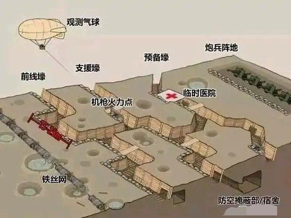 战壕设计模板,介绍军事防御工程的艺术与科学 必应SEO 战壕设计模板,介绍军事防御工程的艺术与科学 战壕设计模板,介绍军事防御工程的艺术与科学 必应SEO