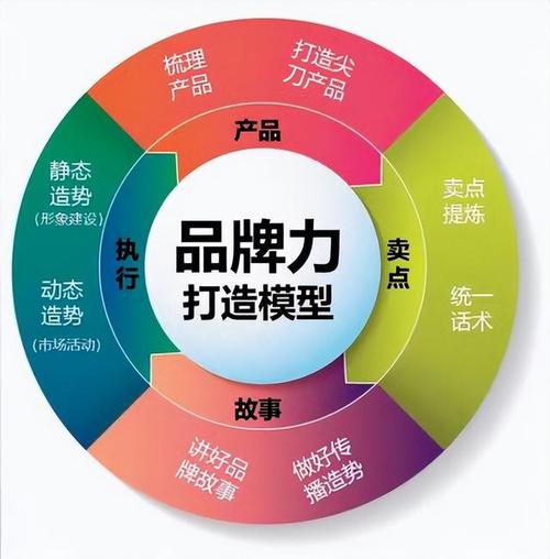 打造品牌新形象_公司招牌设计与网站建设步骤 打造品牌新形象_公司招牌设计与网站建设步骤 搜狗SEO