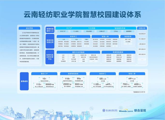 打造智慧校园,开启招生新篇章_校园招生网站设计与方法探索 百度SEO 打造智慧校园,开启招生新篇章_校园招生网站设计与方法探索 打造智慧校园,开启招生新篇章_校园招生网站设计与方法探索 百度SEO