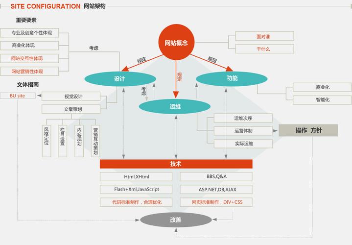 打造未来体验,详细分析网站设计方法的关键要素 百度SEO 打造未来体验,详细分析网站设计方法的关键要素 打造未来体验,详细分析网站设计方法的关键要素 百度SEO