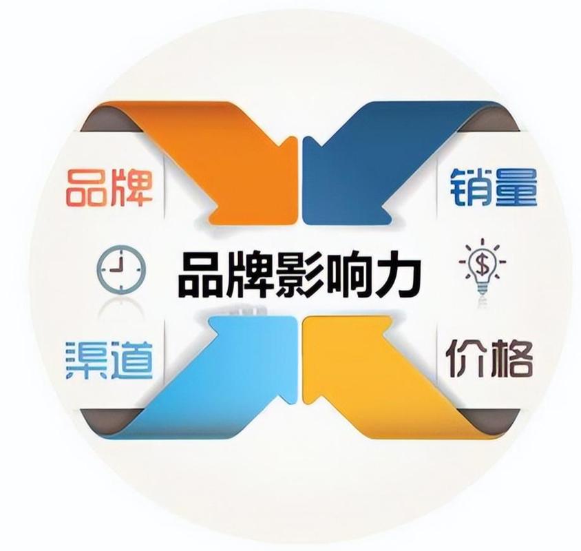 打造营销网站视频,步骤与方法,提升品牌影响力 神马SEO 打造营销网站视频,步骤与方法,提升品牌影响力 打造营销网站视频,步骤与方法,提升品牌影响力 神马SEO
