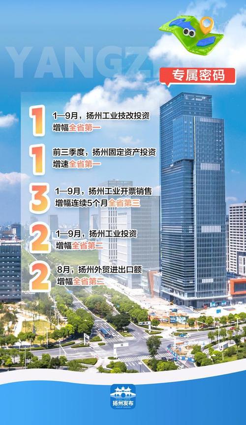 扬州设计外贸网站,助力企业走向全球市场 扬州设计外贸网站,助力企业走向全球市场 必应SEO