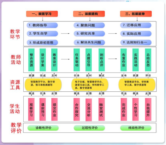 探索教学网站设计思路,构建高效学习平台的关键要素 百度SEO 探索教学网站设计思路,构建高效学习平台的关键要素 探索教学网站设计思路,构建高效学习平台的关键要素 百度SEO