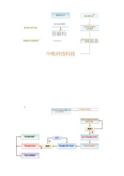 数字时代下，网站重新设计的重要性与步骤 数字时代下，网站重新设计的重要性与步骤 SEO关键词