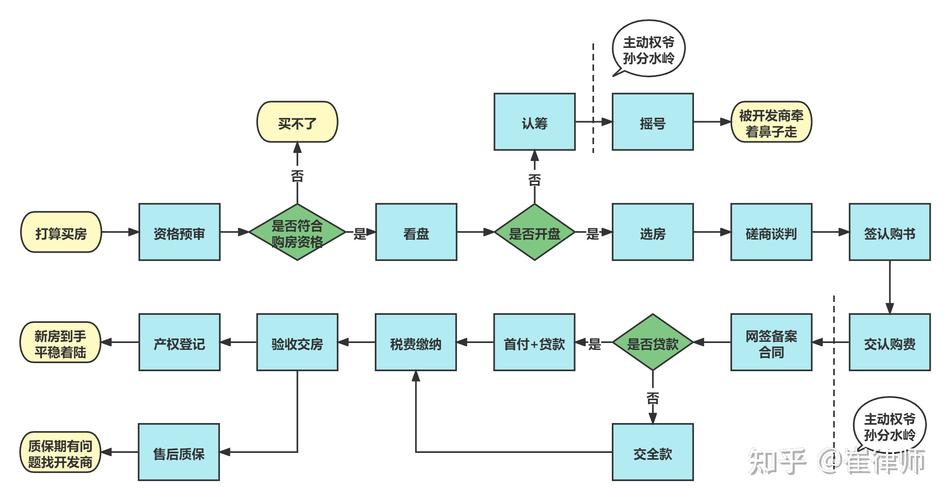 新房网站设计流程,打造高效购房体验的方法 百度SEO 新房网站设计流程,打造高效购房体验的方法 新房网站设计流程,打造高效购房体验的方法 百度SEO