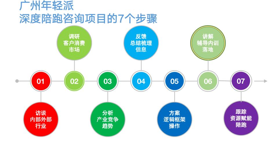 服务设计公司,助力企业创新与发展的幕后推手 神马SEO 服务设计公司,助力企业创新与发展的幕后推手 服务设计公司,助力企业创新与发展的幕后推手 神马SEO