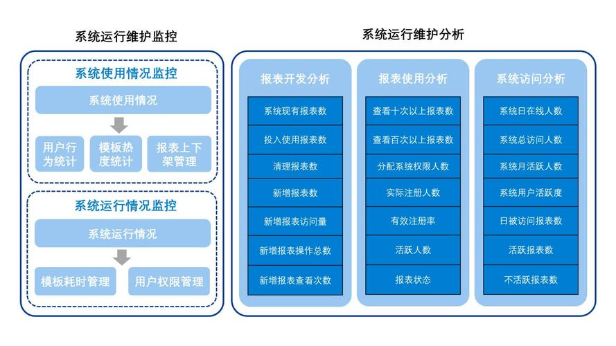 构建高效运维网站,设计、搭建与优化之路 神马SEO 构建高效运维网站,设计、搭建与优化之路 构建高效运维网站,设计、搭建与优化之路 神马SEO