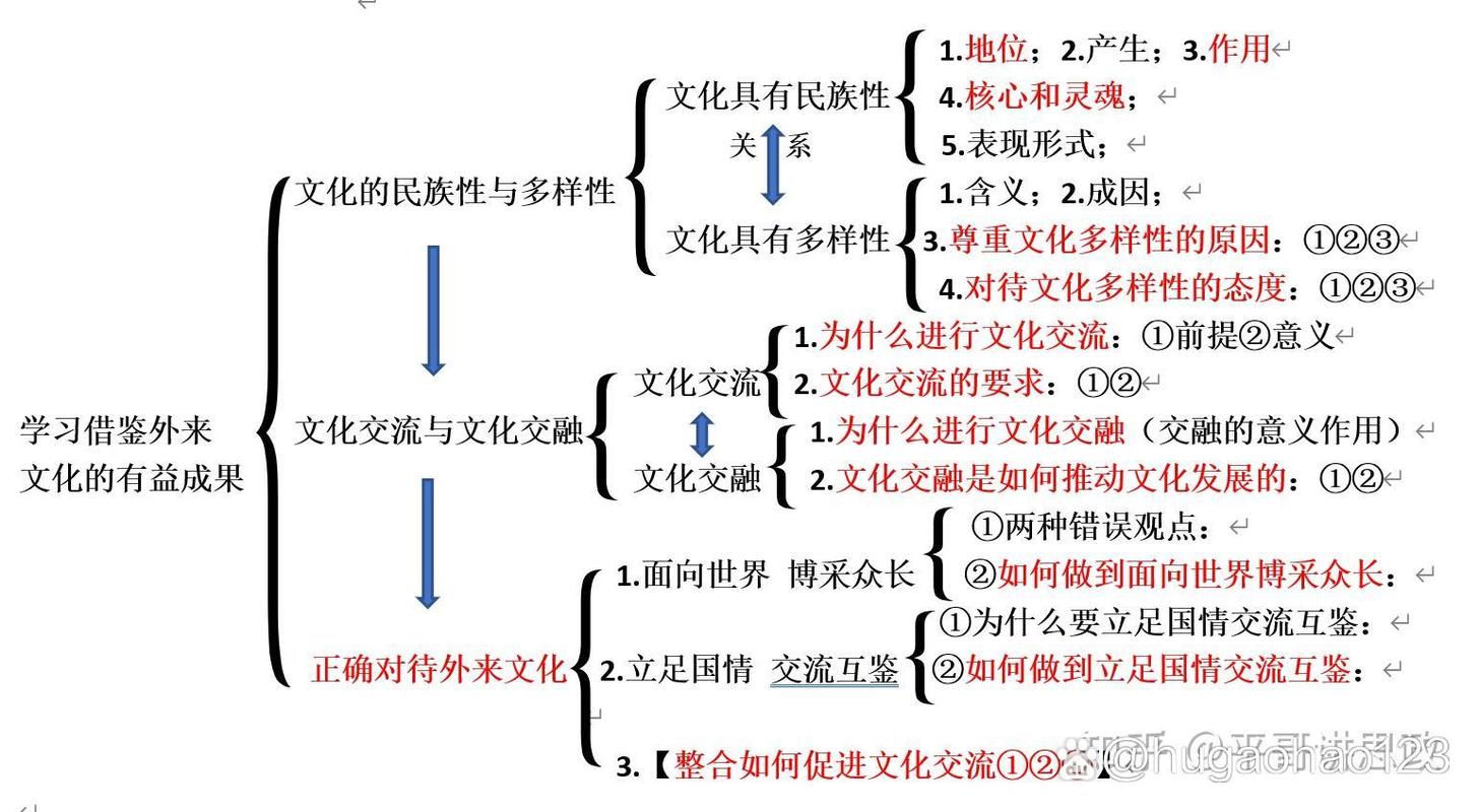 汉字网站设计方法,传承与创新相结合,打造独特的文化平台 SEO关键词 汉字网站设计方法,传承与创新相结合,打造独特的文化平台 汉字网站设计方法,传承与创新相结合,打造独特的文化平台 SEO关键词
