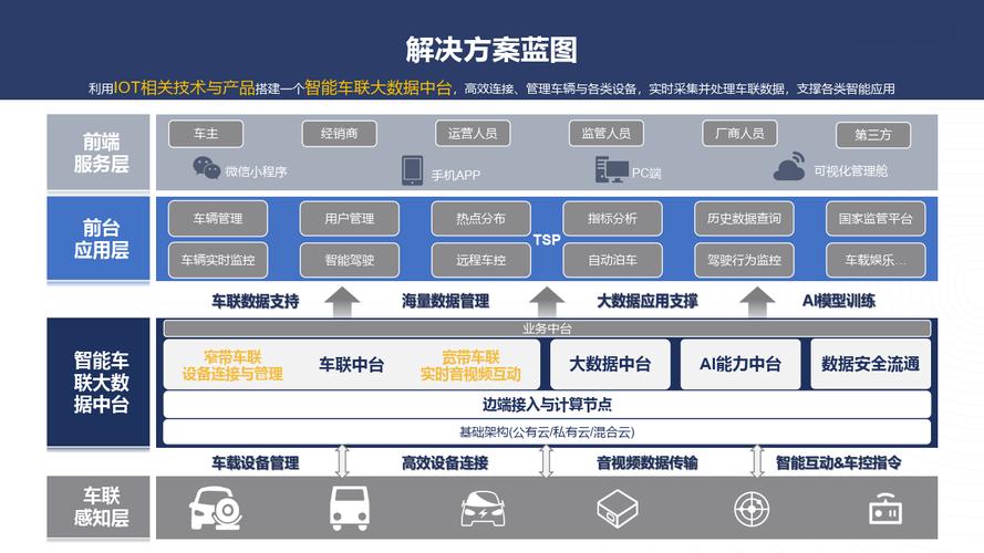 汽车网站设计思路,打造用户极致体验的数字平台 SEO关键词 汽车网站设计思路,打造用户极致体验的数字平台 汽车网站设计思路,打造用户极致体验的数字平台 SEO关键词