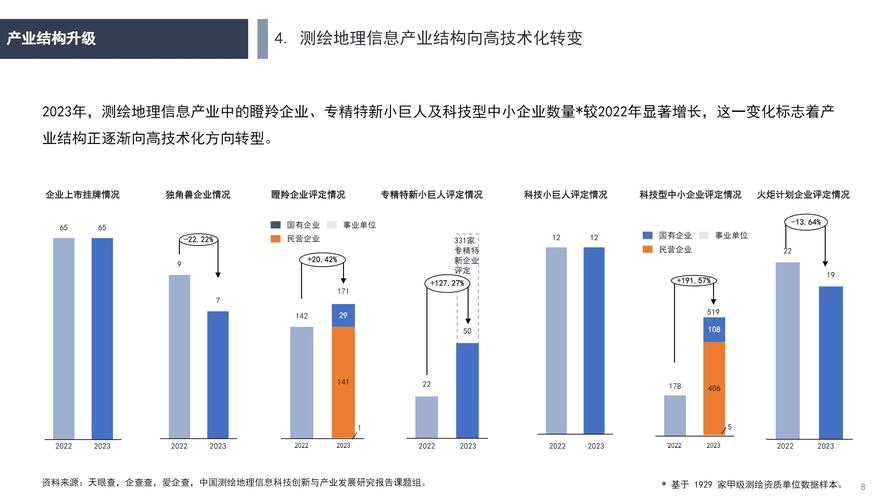 测绘设计协会,推动我国测绘地理信息产业高质量发展的主力军 SEO关键词 测绘设计协会,推动我国测绘地理信息产业高质量发展的主力军 测绘设计协会,推动我国测绘地理信息产业高质量发展的主力军 SEO关键词
