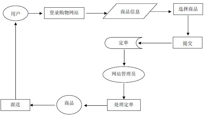 电商新纪元,基于EB技术的购物网站设计分析 百度SEO 电商新纪元,基于EB技术的购物网站设计分析 电商新纪元,基于EB技术的购物网站设计分析 百度SEO