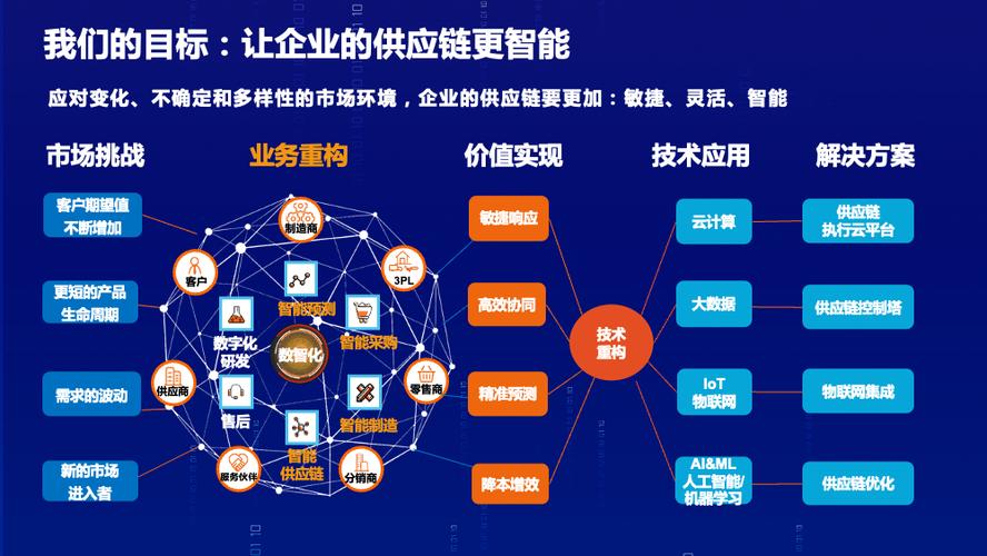 简易采购网站,助力企业高效采购,打造智能供应链新生态 SEO关键词 简易采购网站,助力企业高效采购,打造智能供应链新生态 简易采购网站,助力企业高效采购,打造智能供应链新生态 SEO关键词