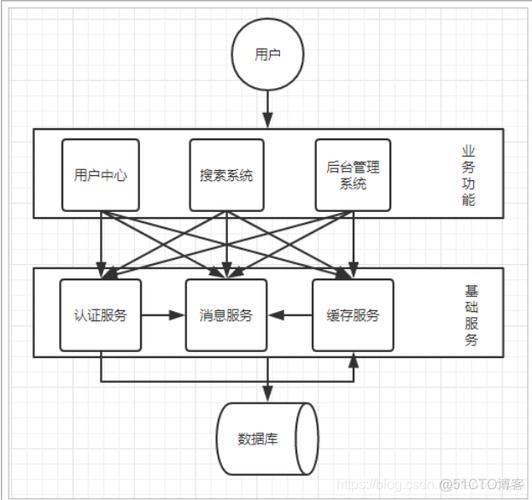 网站后端服务设计,架构优化与性能提升的关键步骤 SEO关键词 网站后端服务设计,架构优化与性能提升的关键步骤 网站后端服务设计,架构优化与性能提升的关键步骤 SEO关键词