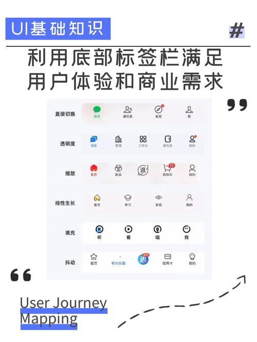 网站底栏设计原则,构建高效用户体验的基石 百度SEO 网站底栏设计原则,构建高效用户体验的基石 网站底栏设计原则,构建高效用户体验的基石 百度SEO