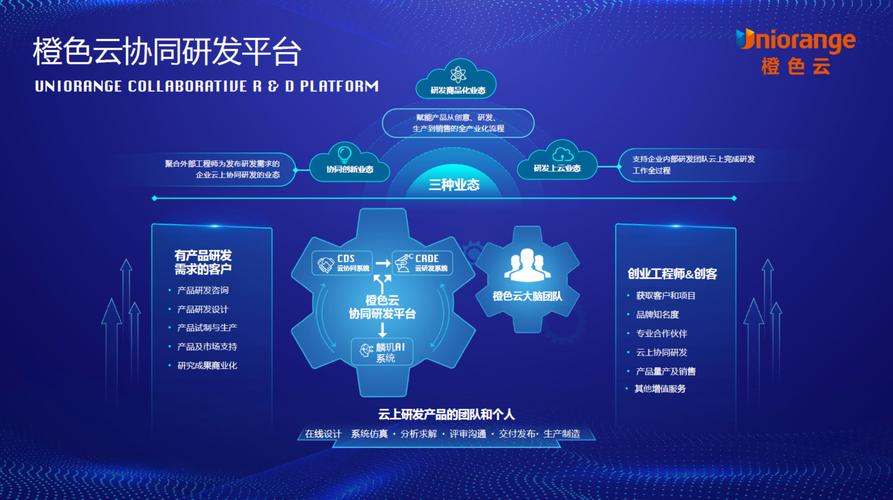 网站开发研发设计,迈向数字化时代的创新引擎 SEO关键词 网站开发研发设计,迈向数字化时代的创新引擎 网站开发研发设计,迈向数字化时代的创新引擎 SEO关键词