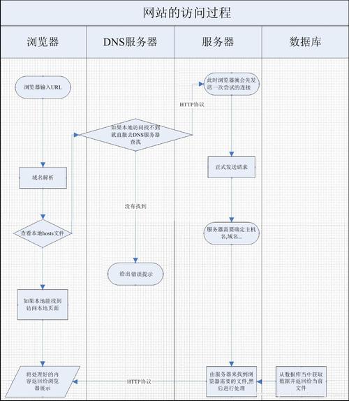 网站数据流程设计,构建高效、安全的数字化体验 网站建设公司 网站数据流程设计,构建高效、安全的数字化体验 网站数据流程设计,构建高效、安全的数字化体验 网站建设公司