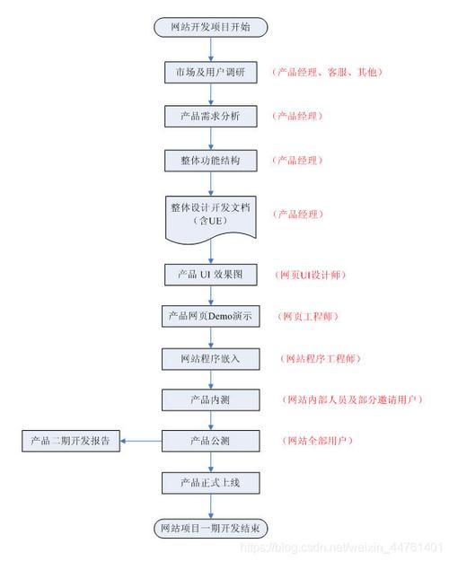 网站设计,关键要素与优化步骤 网站设计,关键要素与优化步骤 神马SEO