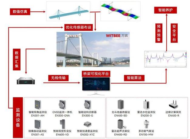 网站设计方法术语分析,构建数字化时代的桥梁 网站设计方法术语分析,构建数字化时代的桥梁 必应SEO