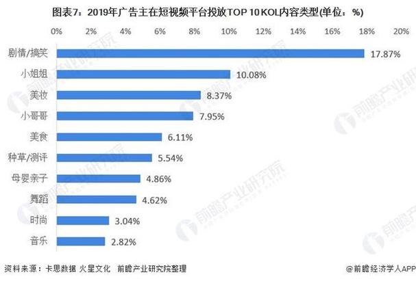 视频网站风云录,盘点当下热门平台,介绍行业发展趋势 神马SEO 视频网站风云录,盘点当下热门平台,介绍行业发展趋势 视频网站风云录,盘点当下热门平台,介绍行业发展趋势 神马SEO