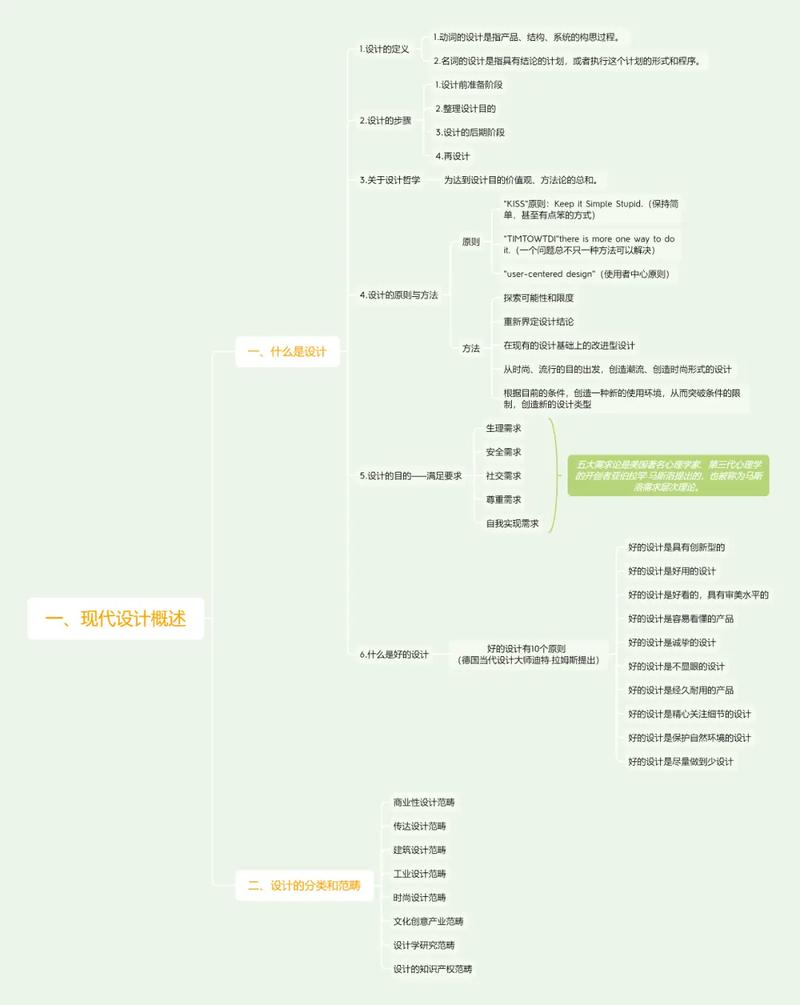 设计史论,探寻设计发展的脉络与启示 网站建设公司 设计史论,探寻设计发展的脉络与启示 设计史论,探寻设计发展的脉络与启示 网站建设公司