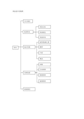 详细分析晓晓网站设计教程,掌握网站建设的核心要素 神马SEO 详细分析晓晓网站设计教程,掌握网站建设的核心要素 详细分析晓晓网站设计教程,掌握网站建设的核心要素 神马SEO