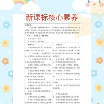语文作业设计,探寻有效步骤,提升学生核心素养 神马SEO 语文作业设计,探寻有效步骤,提升学生核心素养 语文作业设计,探寻有效步骤,提升学生核心素养 神马SEO