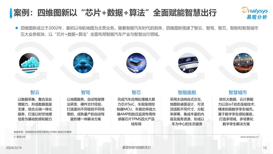 车辆设计资料网站,引领汽车行业发展的智慧平台 百度SEO 车辆设计资料网站,引领汽车行业发展的智慧平台 车辆设计资料网站,引领汽车行业发展的智慧平台 百度SEO