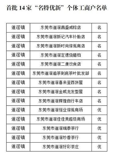 道滘东莞网站设计,创新驱动发展,打造智慧城市新名片 SEO关键词 道滘东莞网站设计,创新驱动发展,打造智慧城市新名片 道滘东莞网站设计,创新驱动发展,打造智慧城市新名片 SEO关键词