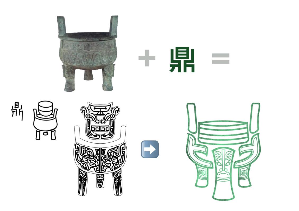鼎设计例子,创意与适用的完美融合 百度SEO 鼎设计例子,创意与适用的完美融合 鼎设计例子,创意与适用的完美融合 百度SEO