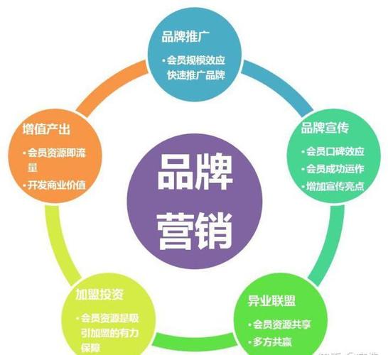 五点企业网站设计要素,塑造品牌形象,提升企业竞争力 百度SEO 五点企业网站设计要素,塑造品牌形象,提升企业竞争力 五点企业网站设计要素,塑造品牌形象,提升企业竞争力 百度SEO